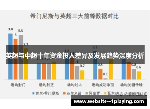 英超与中超十年资金投入差异及发展趋势深度分析 英超与中超十年资金投入差异及发展趋势深度分析