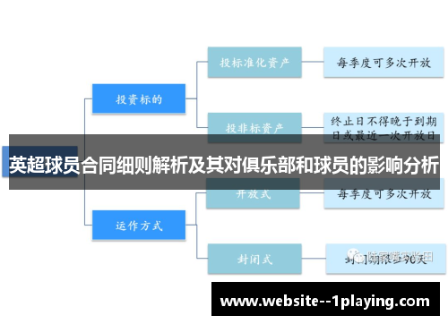 英超球员合同细则解析及其对俱乐部和球员的影响分析