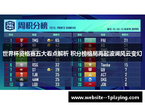 世界杯资格赛五大看点解析 积分榜格局再起波澜风云变幻 世界杯资格赛五大看点解析 积分榜格局再起波澜风云变幻