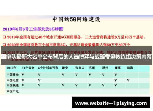 国家队最新大名单公布背后的人选博弈与战略考量教练组决策内幕