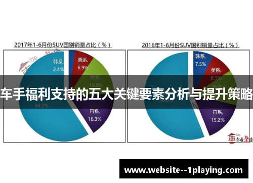 车手福利支持的五大关键要素分析与提升策略